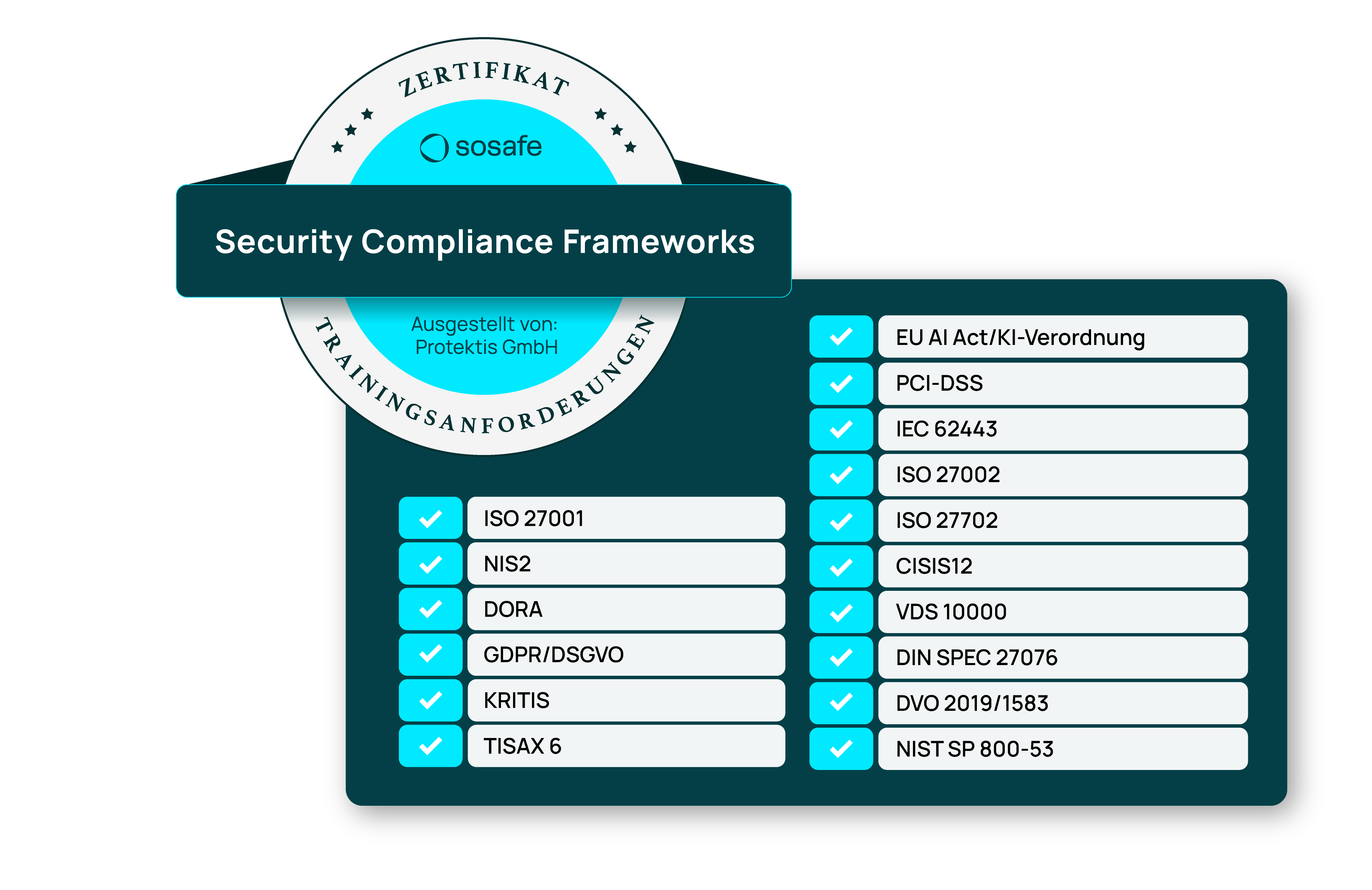 260624-Compliance-Frameworks-SoSafe_2026_FULL_DE.png